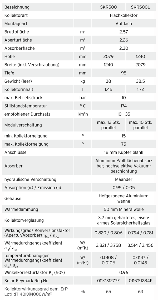 technische details skr500 flachkollektor