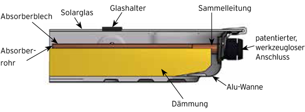 technische details skr500 flachkollektor