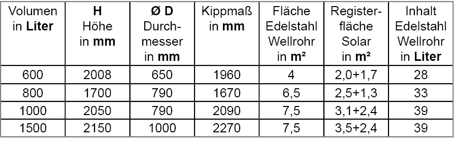 matrix 560l speicher