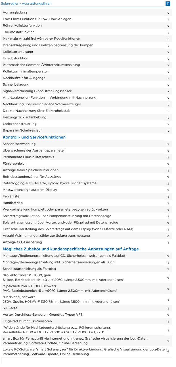 smartsol top ausstatungsübersicht 2