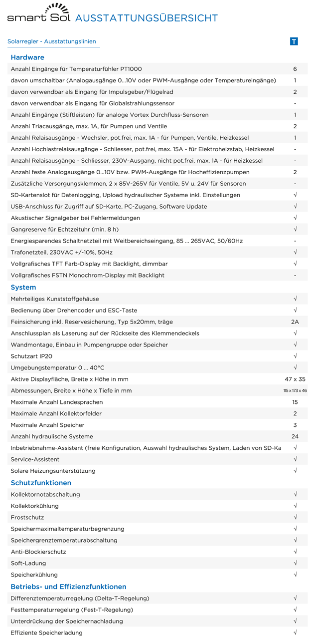 smartsol top ausstatungsübersicht